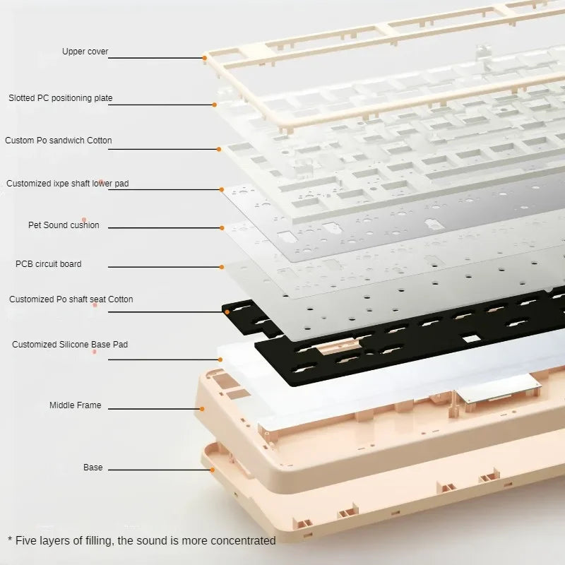 Wireless Customized Cute Cartoon Mechanical Keyboard childrensterritory