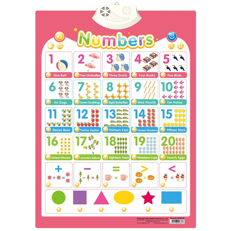 Electronic Early Educational Wall Chart for Kids childrensterritory