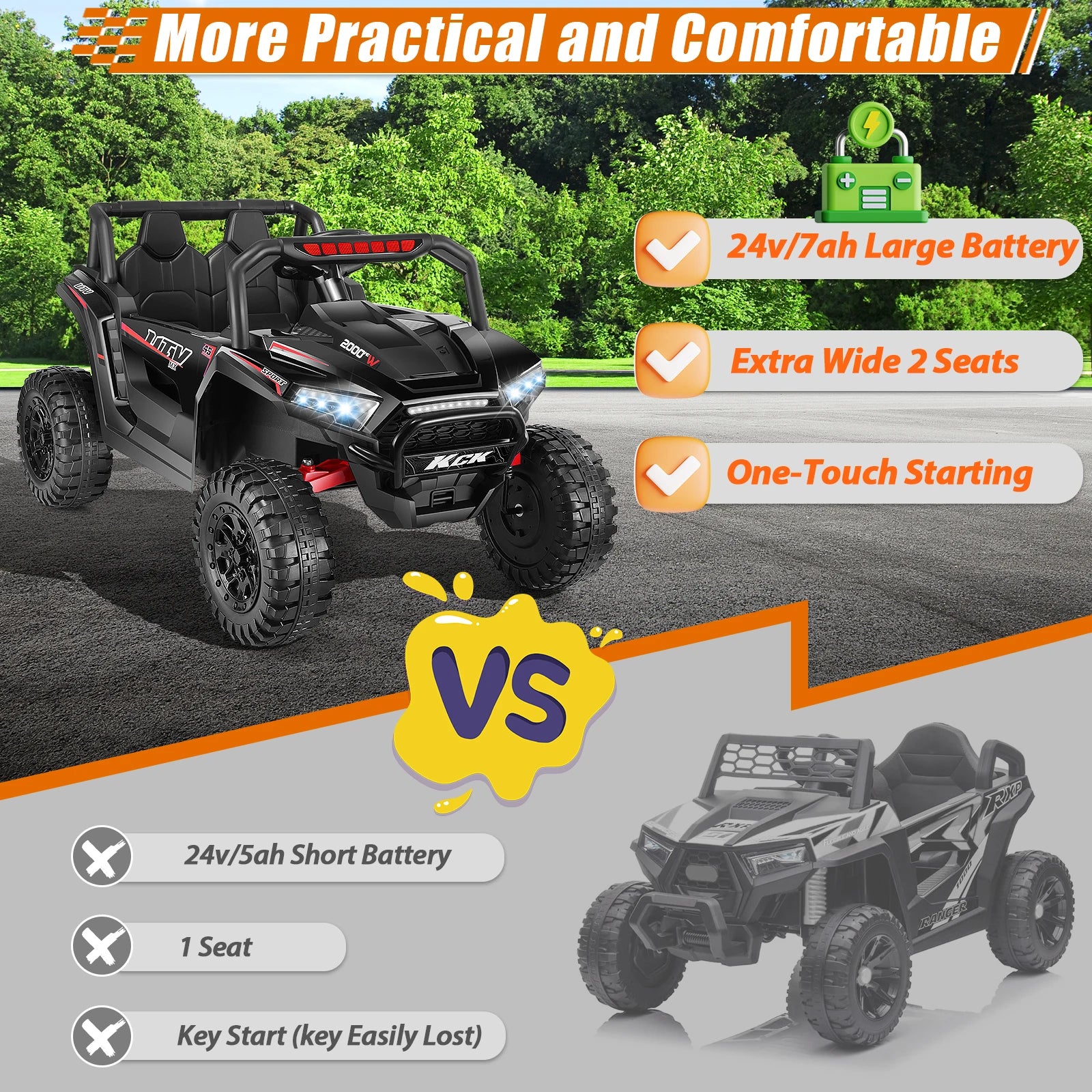 RC 24V Off-Road Electric 2 Seater Ride on Car UTV for Kids