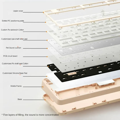 Wireless Customized Cute Cartoon Mechanical Keyboard childrensterritory