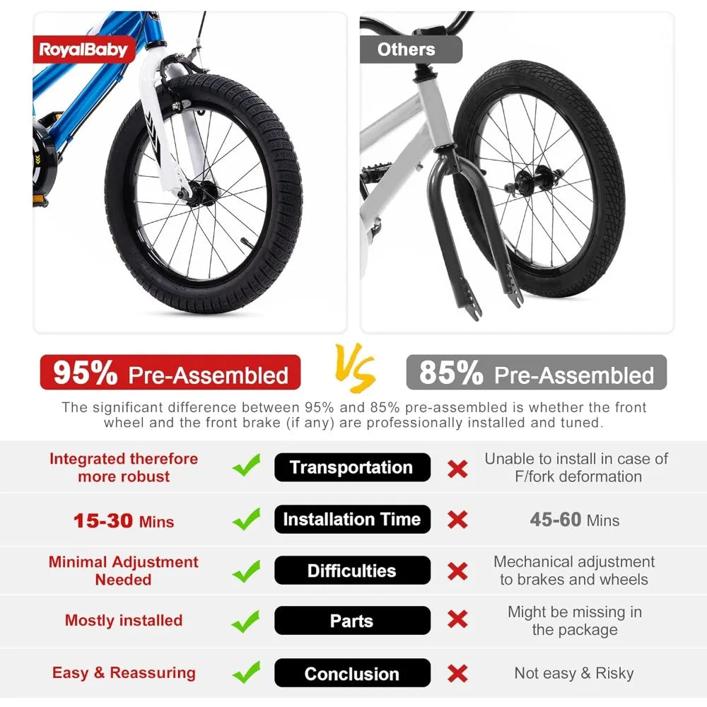 12 to 20 Inch Freestyle Kids Bicycle with 2 Hand Brakes childrensterritory