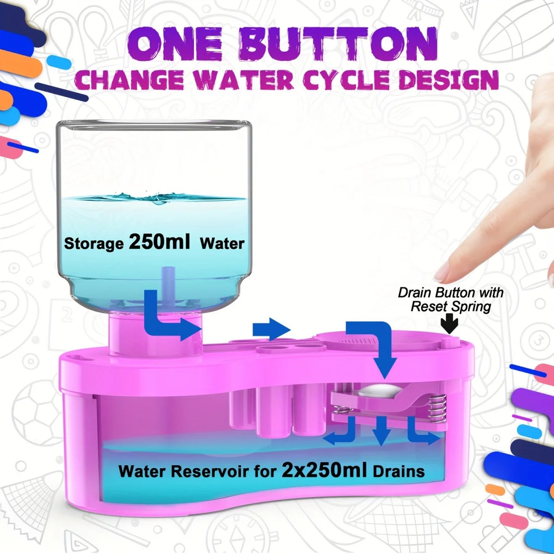 Automatic Paint Brush Cleaning Bucket Art Tools childrensterritory