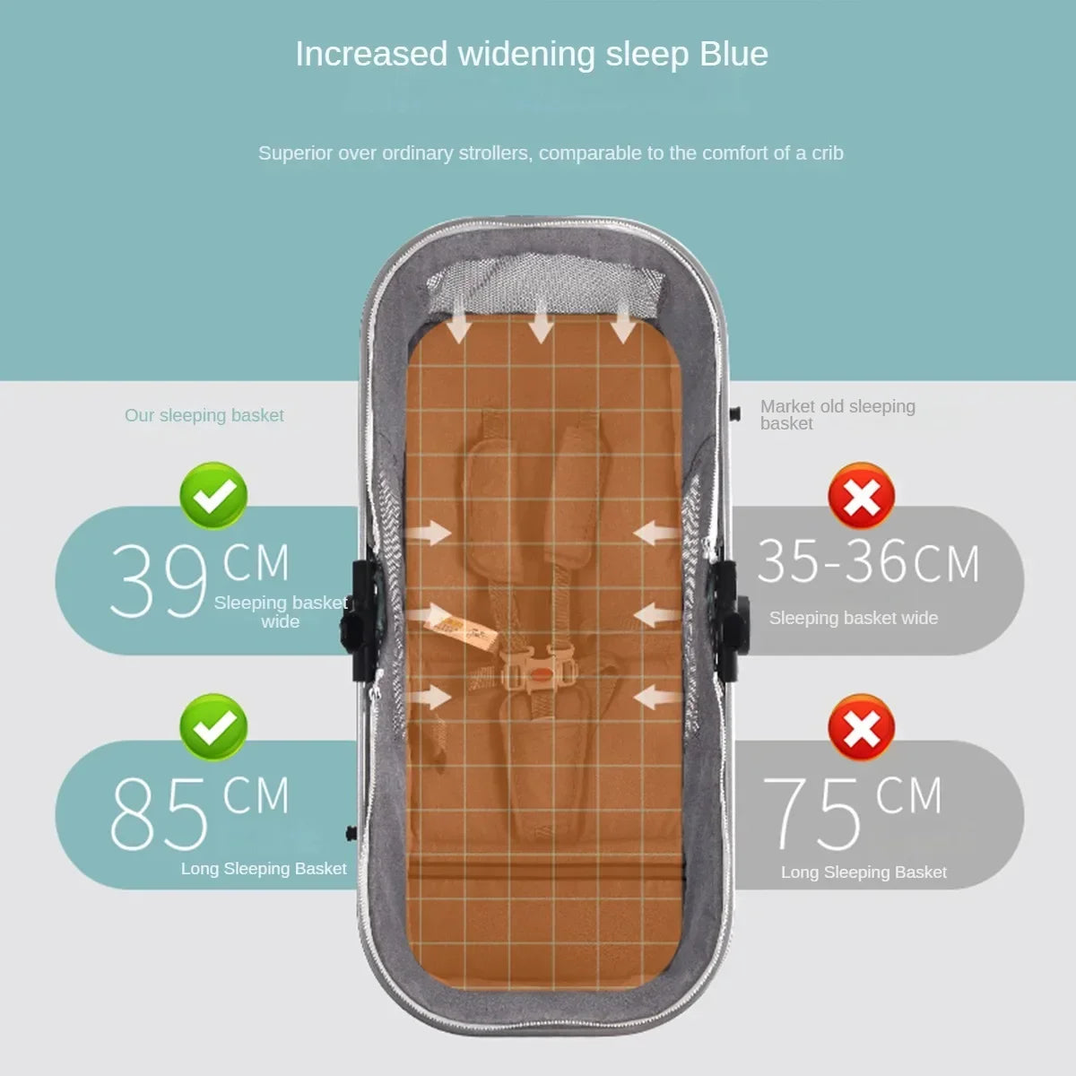 Luxurious Multipurpose High Landscape Infant Pushchair