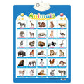 Electronic Early Educational Wall Chart for Kids childrensterritory