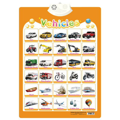 Electronic Early Educational Wall Chart for Kids childrensterritory