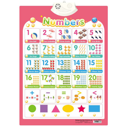 Electronic Early Educational Wall Chart for Kids childrensterritory