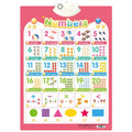 Electronic Early Educational Wall Chart for Kids childrensterritory